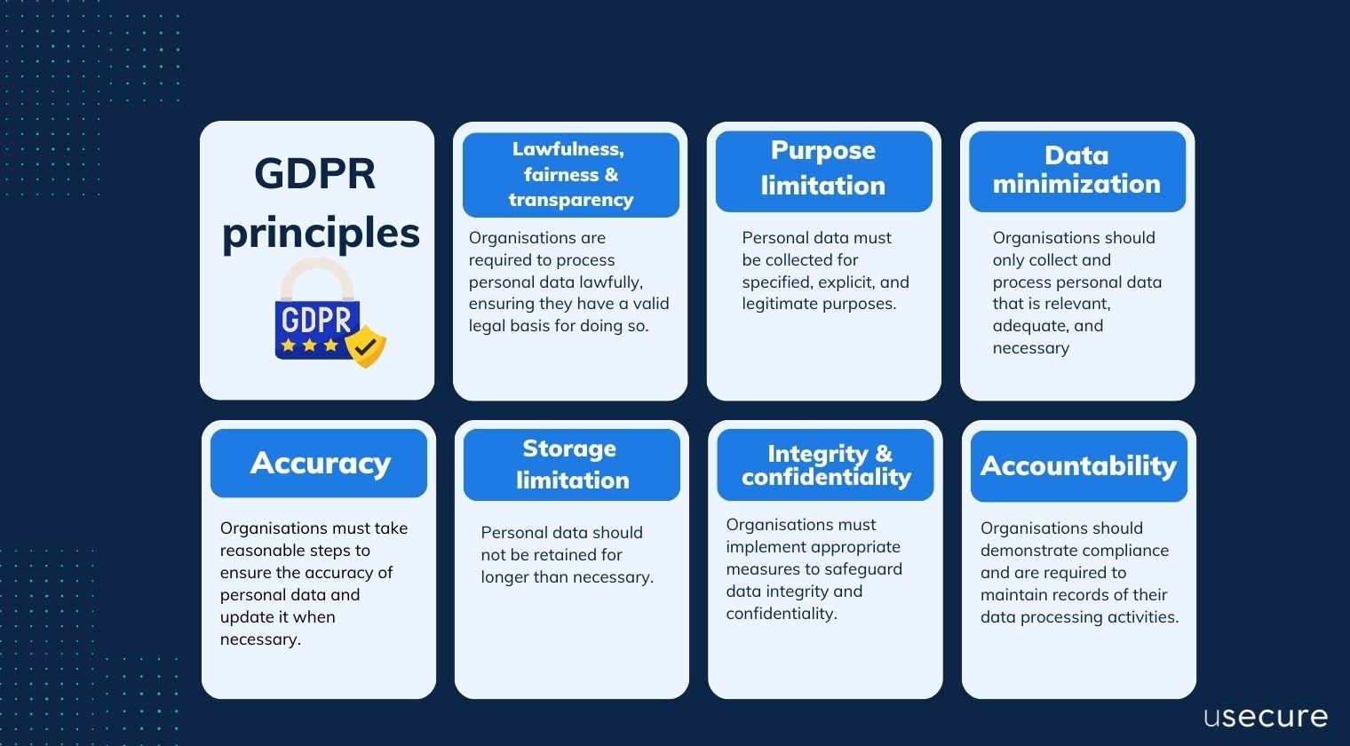 GDPR principles