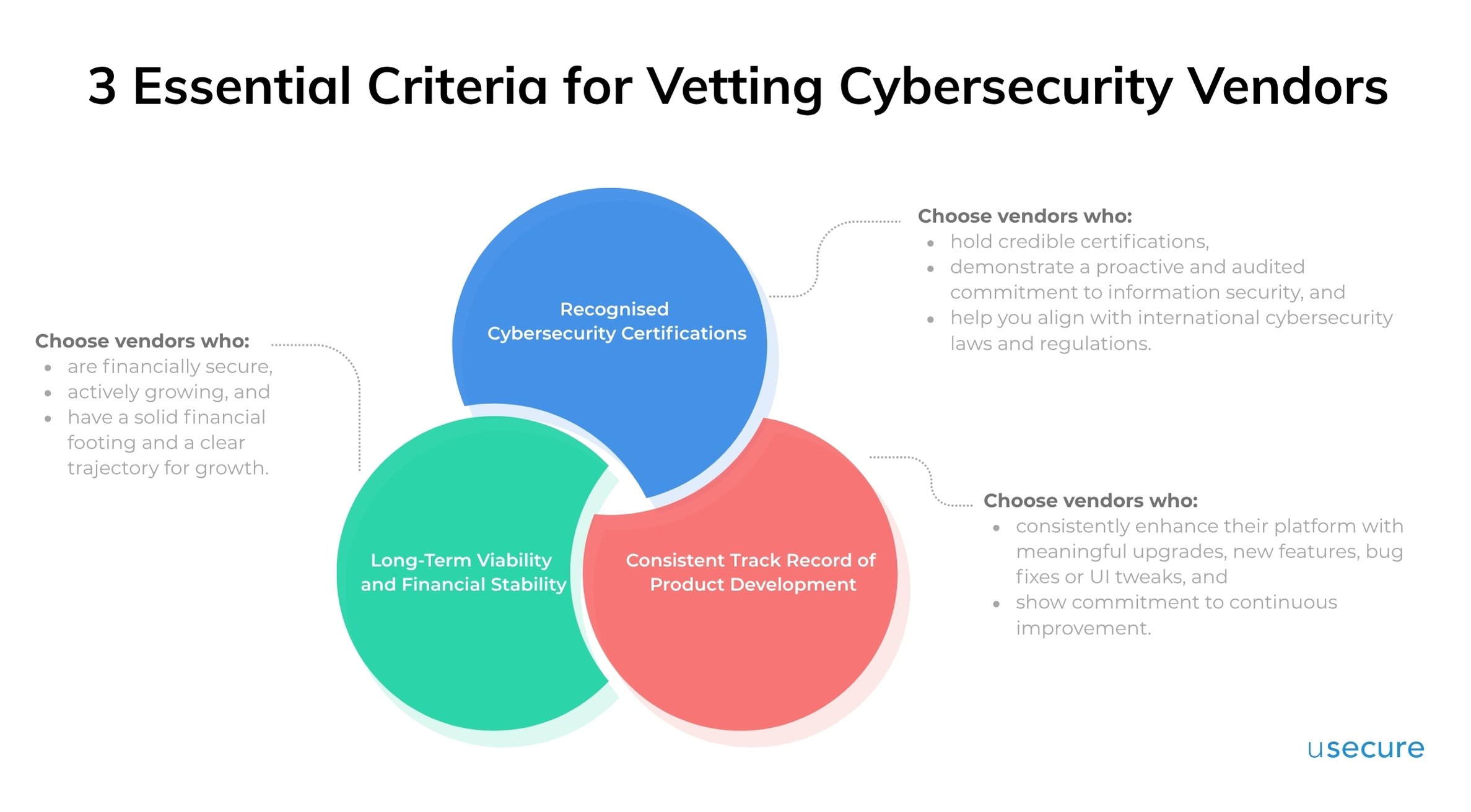 3 Essential Criteria for Vetting Cybersecurity Vendors