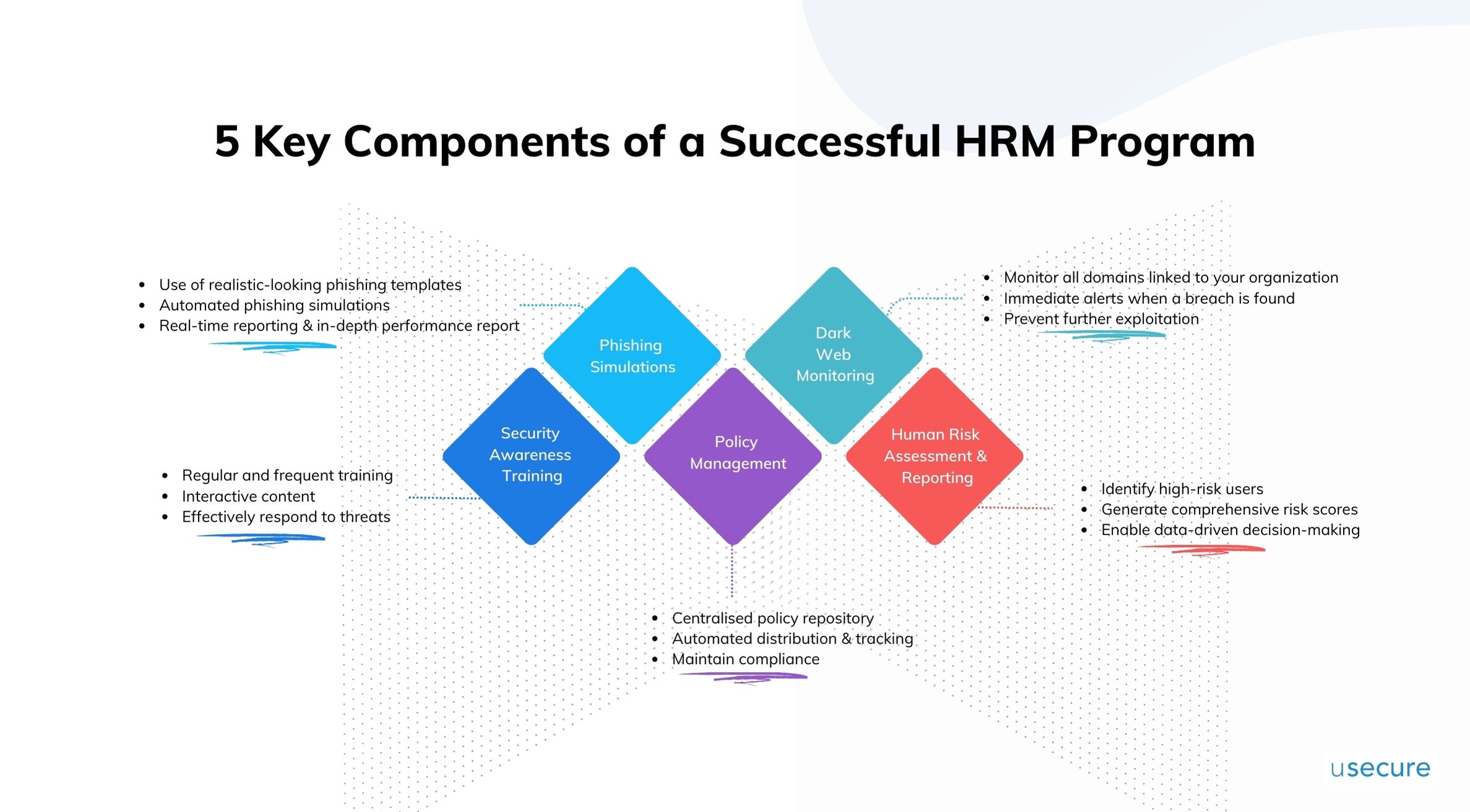 5 Key Components of a Successful HRM Program