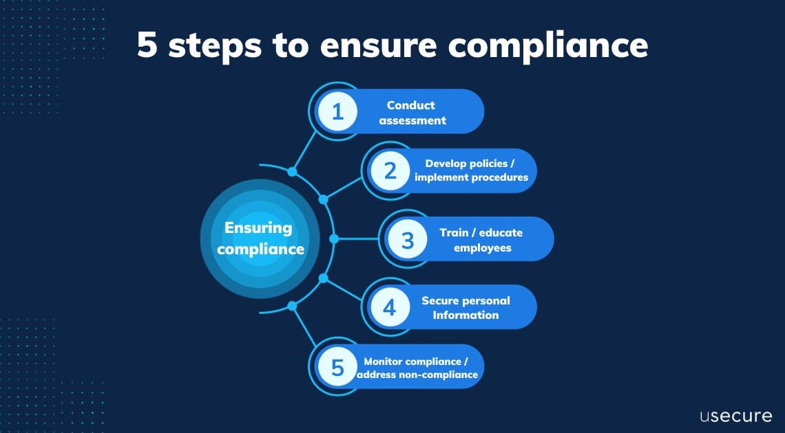 5 steps to ensure compliance