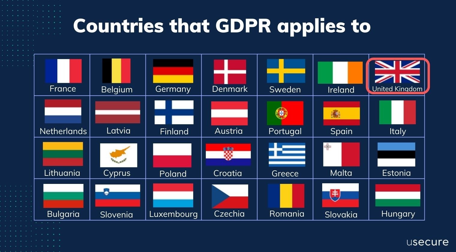 Countries that GDPR applies to