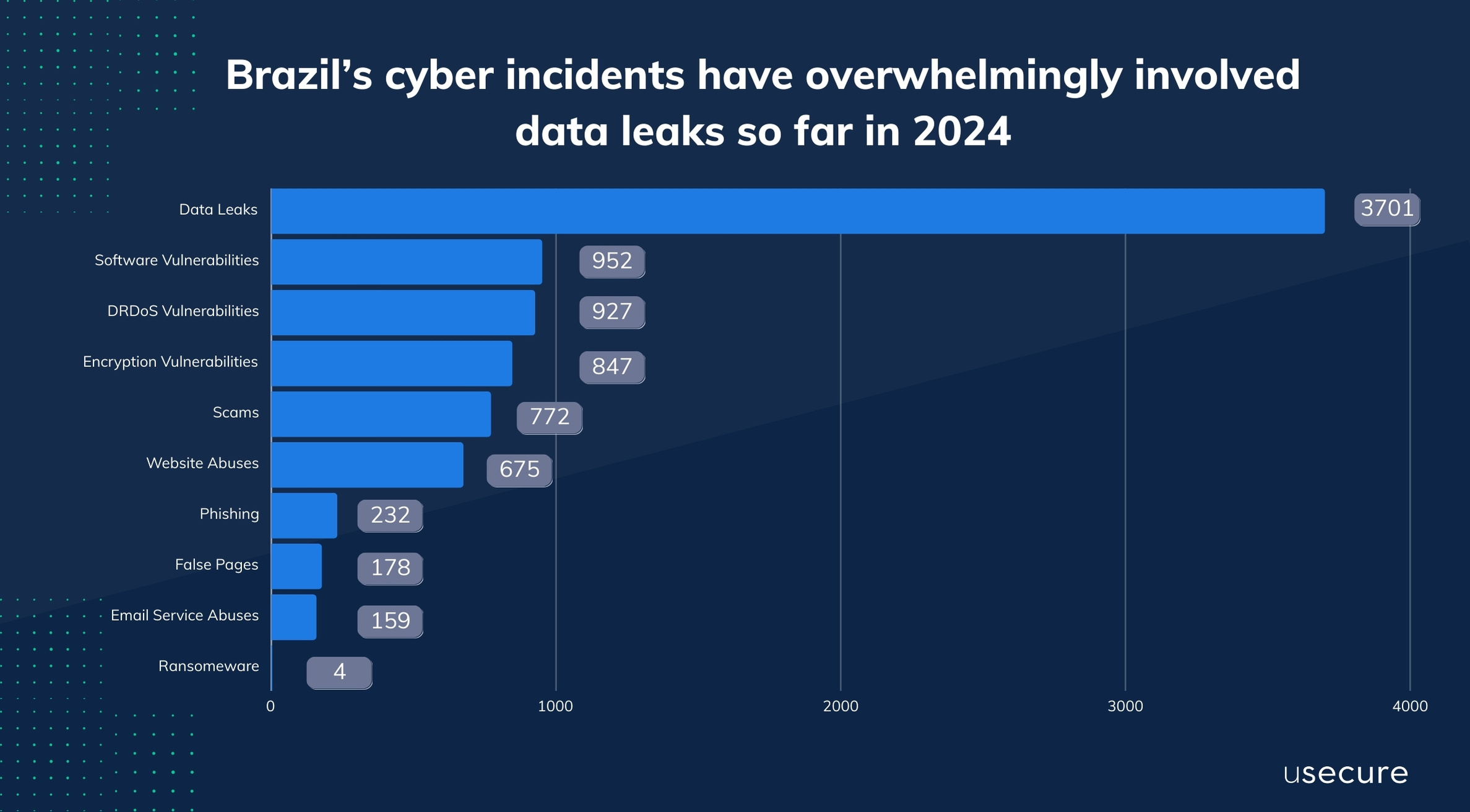 Brazil’s data leaks in 2024