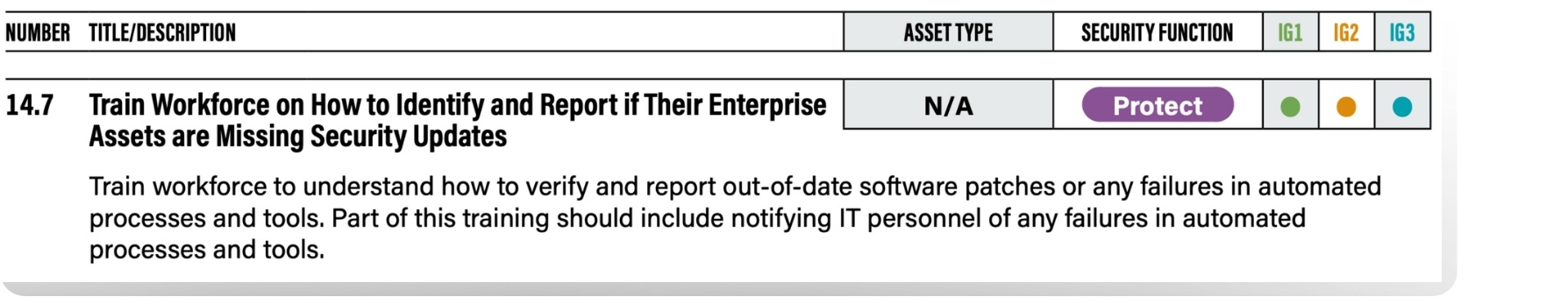 CIS Controls Safeguard 14.7