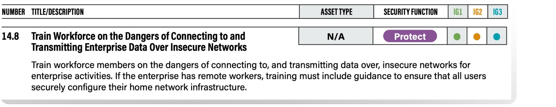 CIS Controls Safeguard 14.8