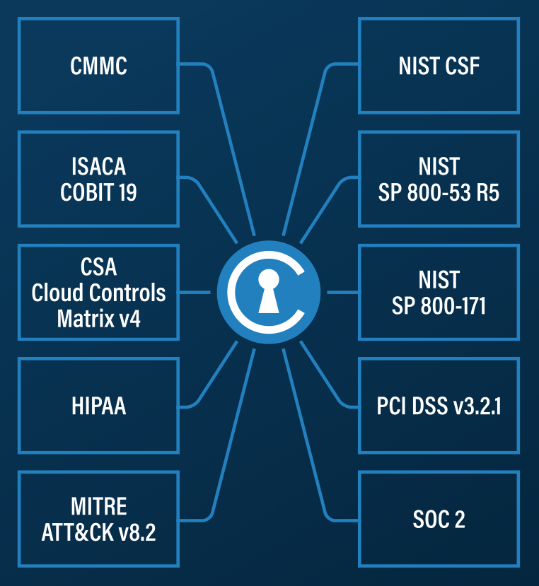 Everything you need to know about CIS Critical Security Controls v8