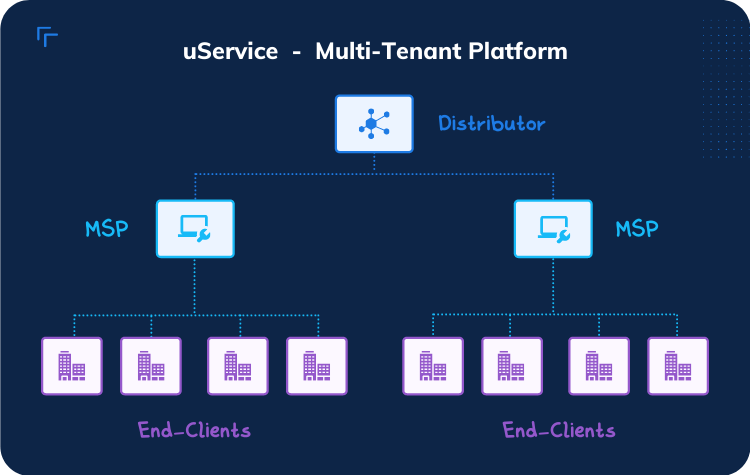 Cloud Distribution - usecure multi-tenant platform