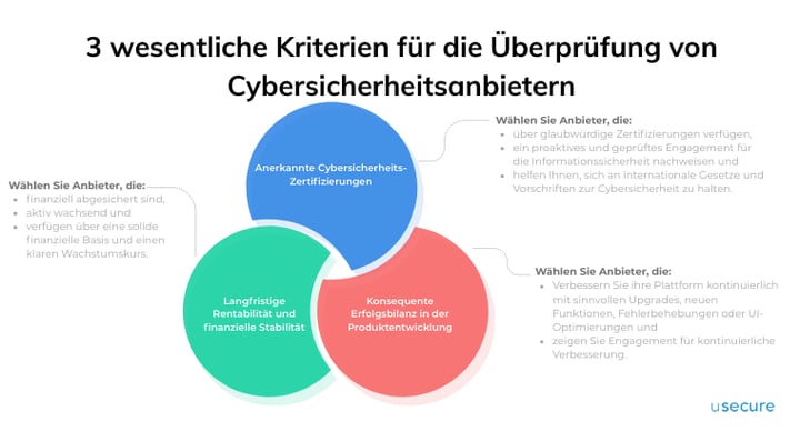 DE 3 Essential Criteria for Vetting Cybersecurity Vendors