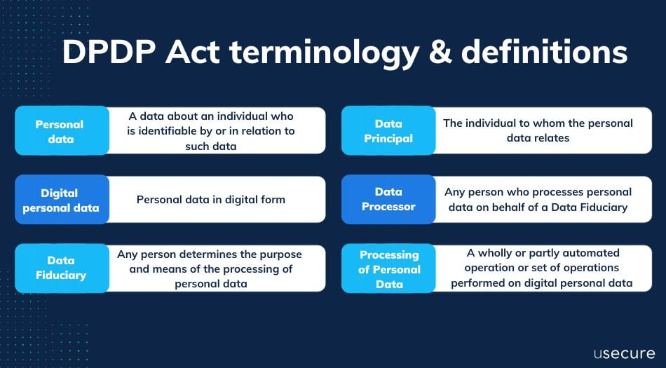 DPDP Act terminology & definitions