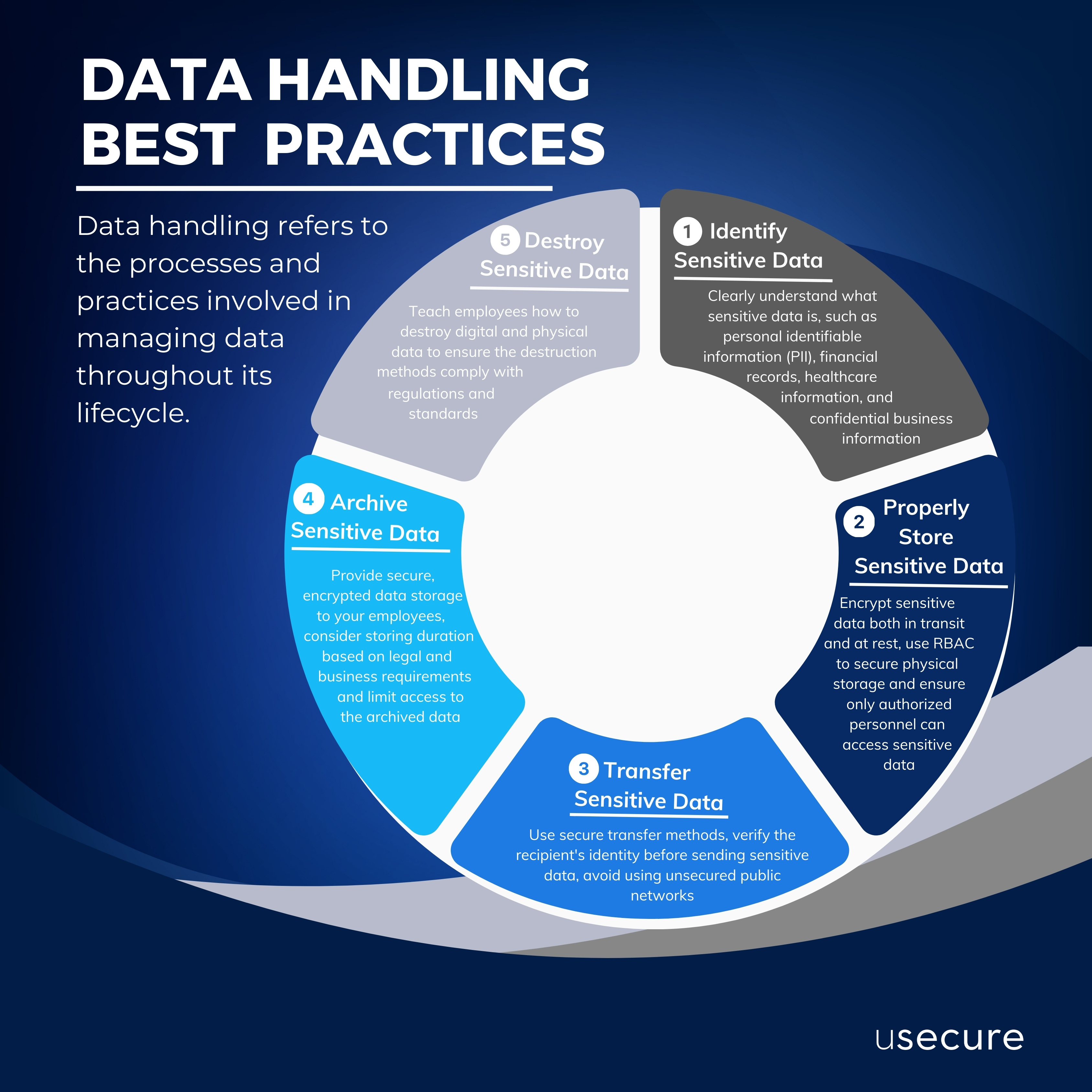 Data Handling Best Practices-1