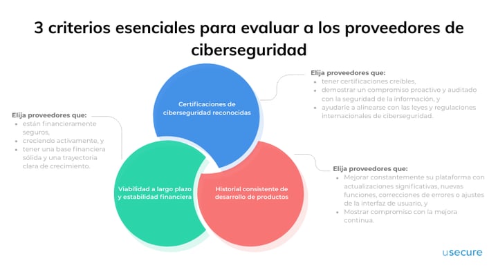ES  3 Essential Criteria for Vetting Cybersecurity Vendors