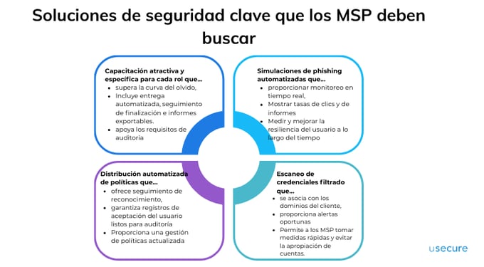 ES  Key Security Solutions MSPs Should Look For