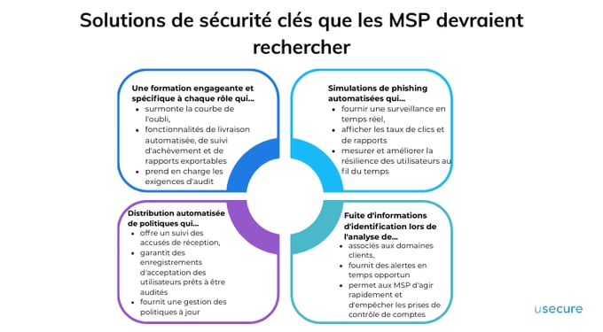 FR  Key Security Solutions MSPs Should Look For