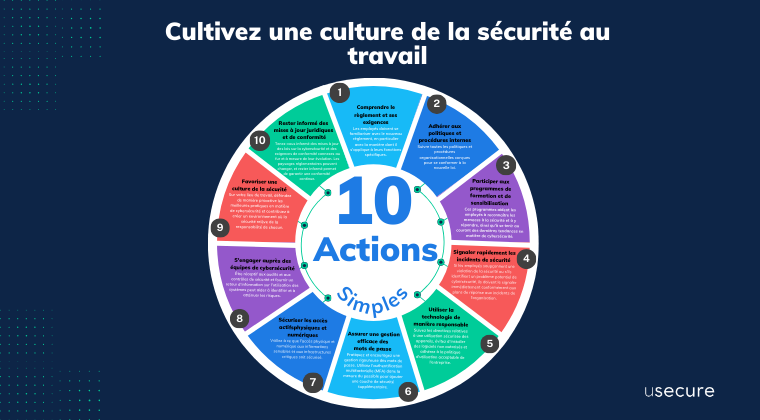 Cultivez une culture de la sécurité au travail