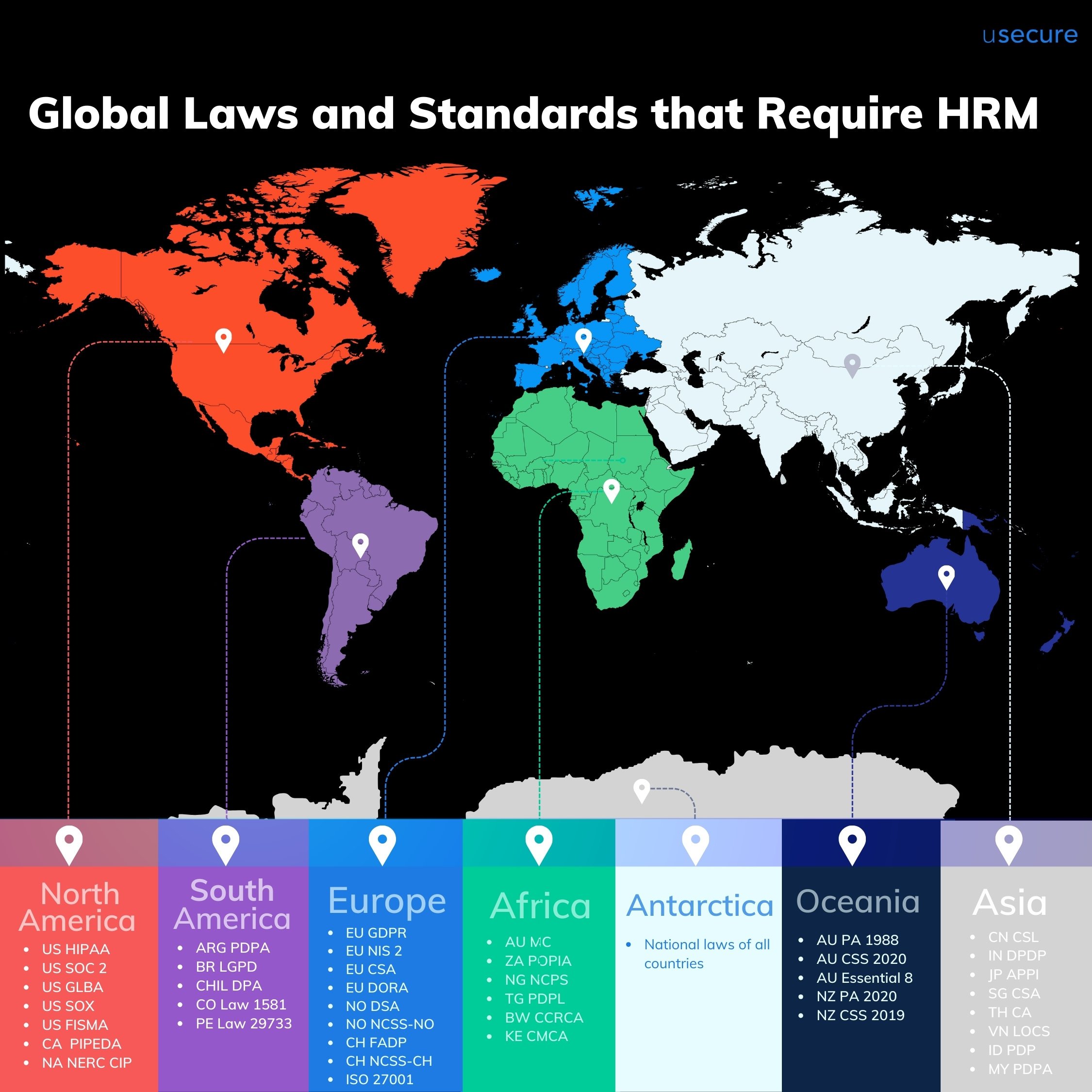 Global Laws and Standards that Require HRM 