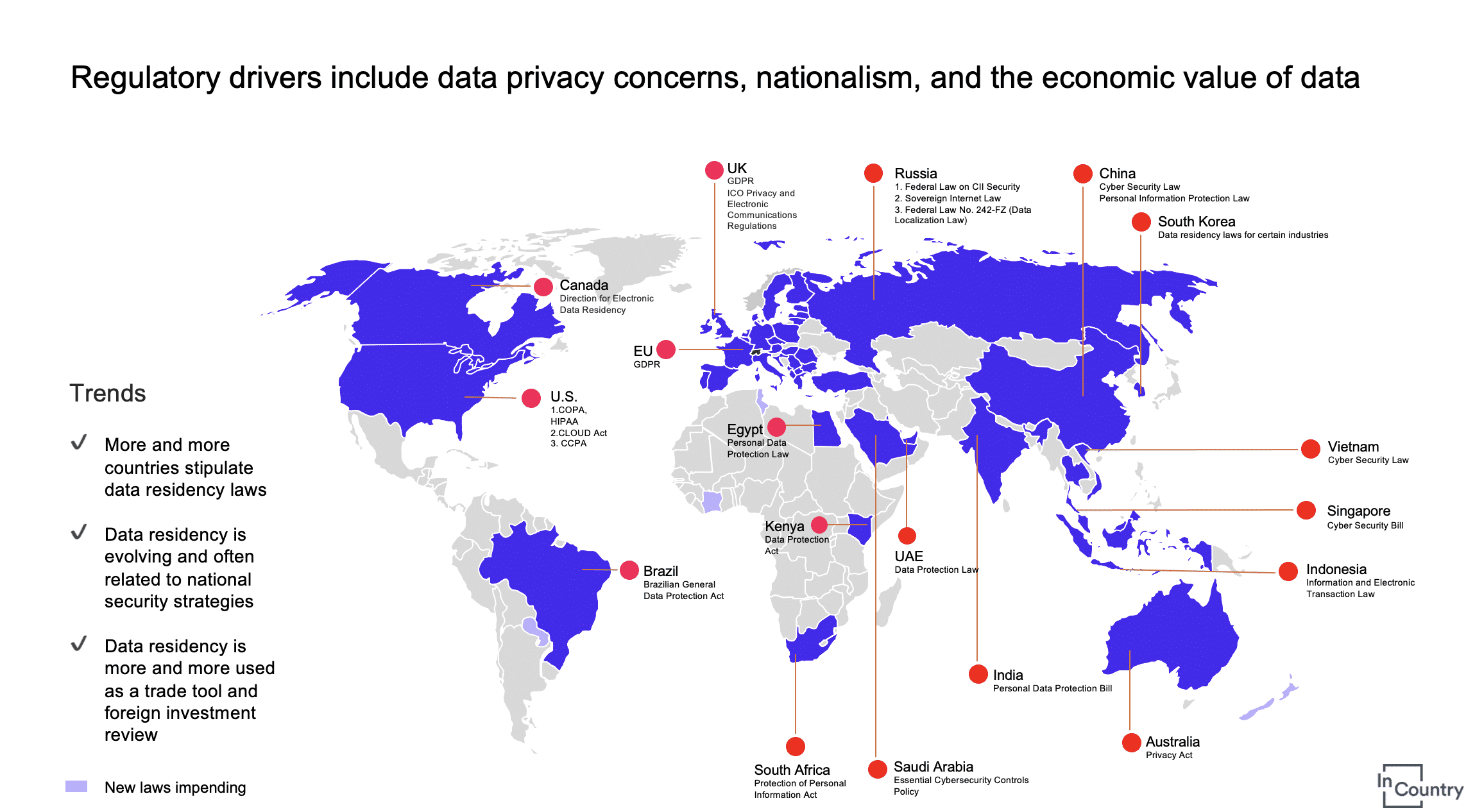 Global privacy regulations