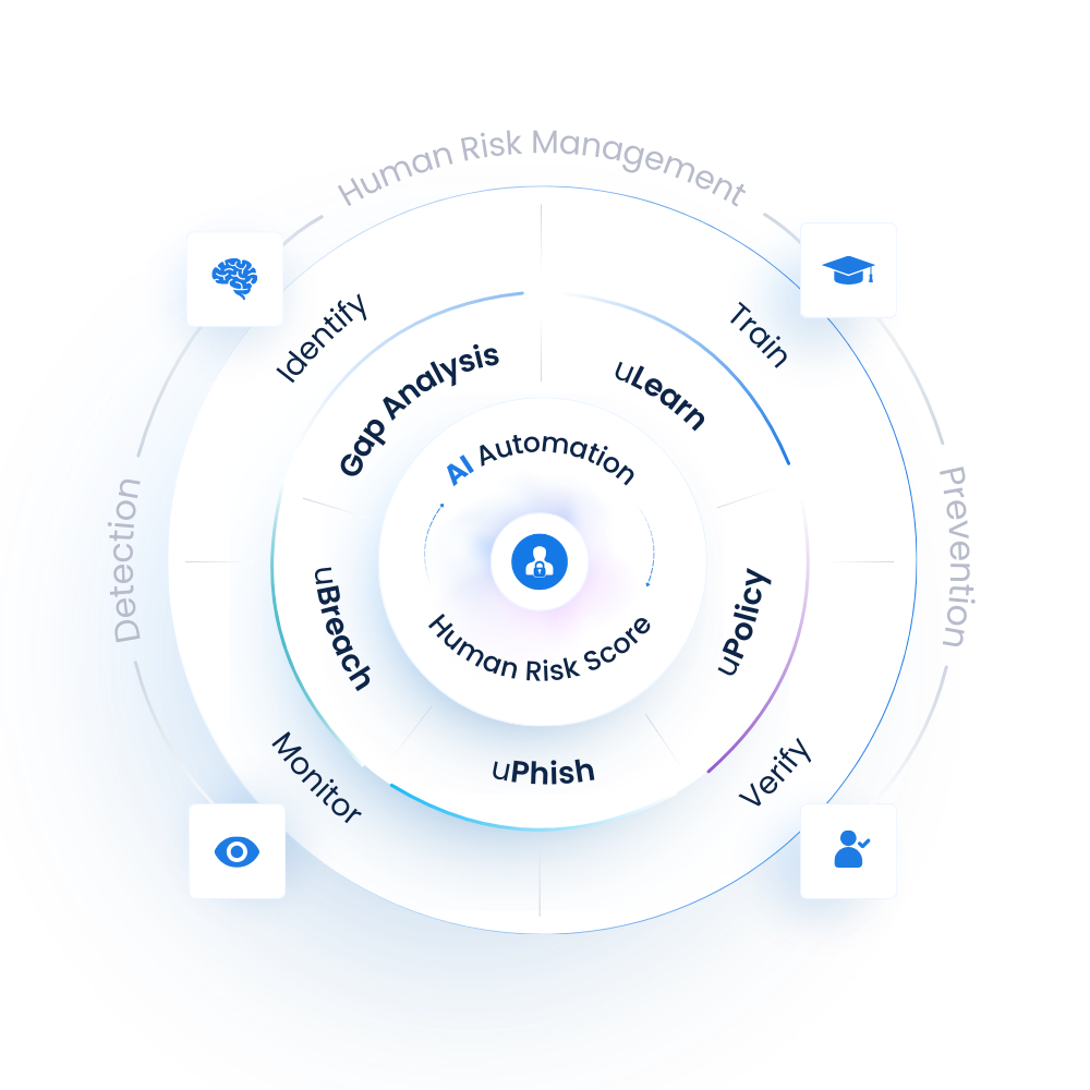 HRM Cycle – New (2025)