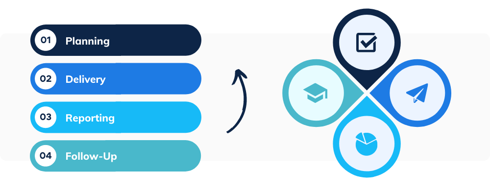 What is Phishing Simulation? Benefits & How it Works