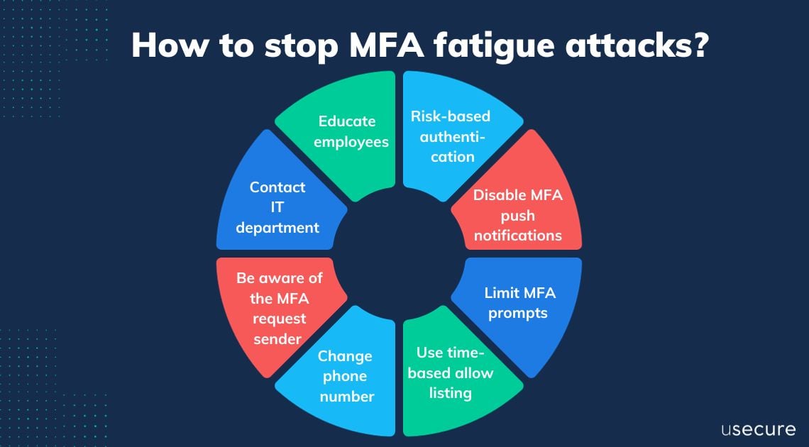 How to stop MFA fatigue attacks