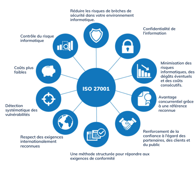 ISO 27001 - Diagram Translation-2