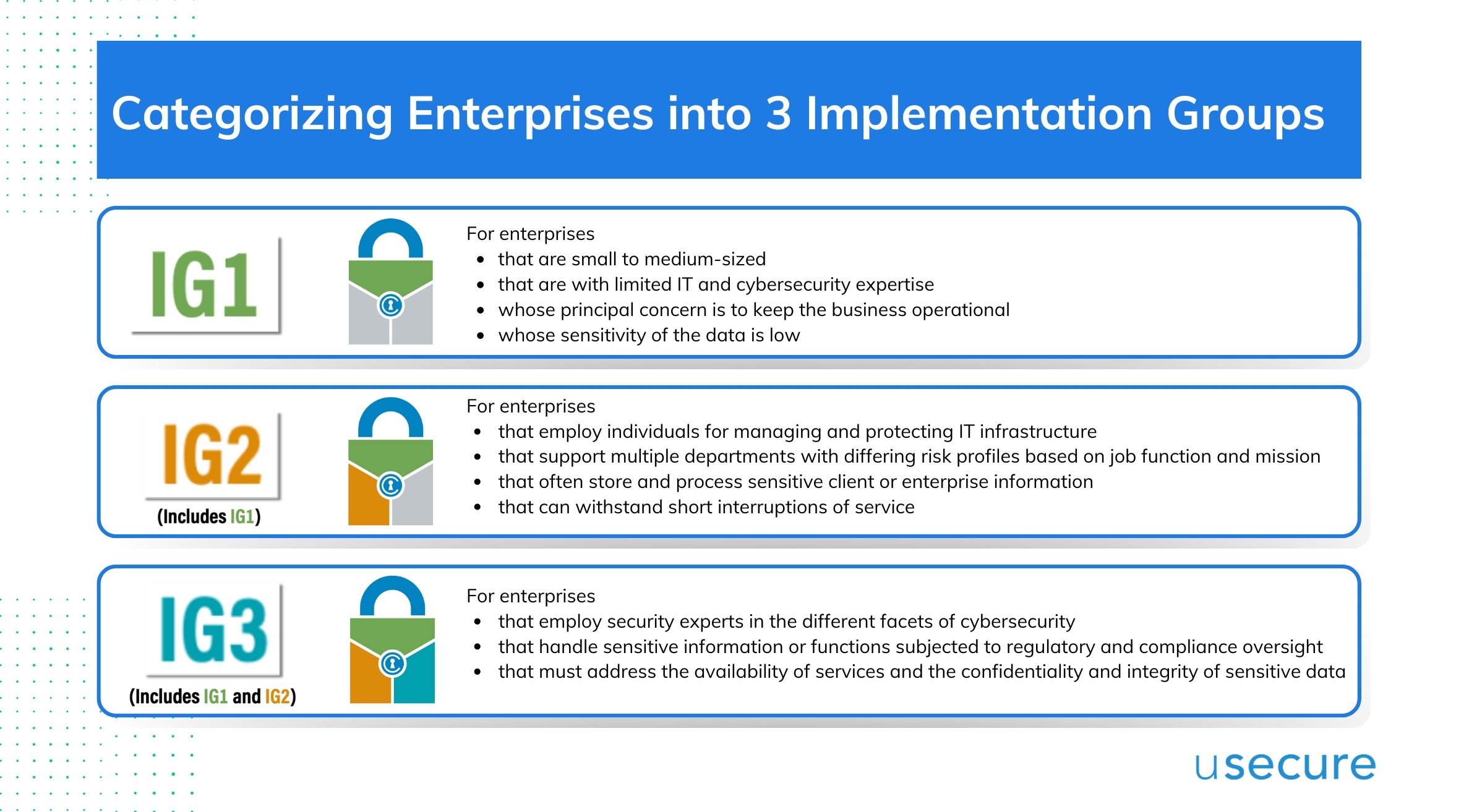 Implementation Groups