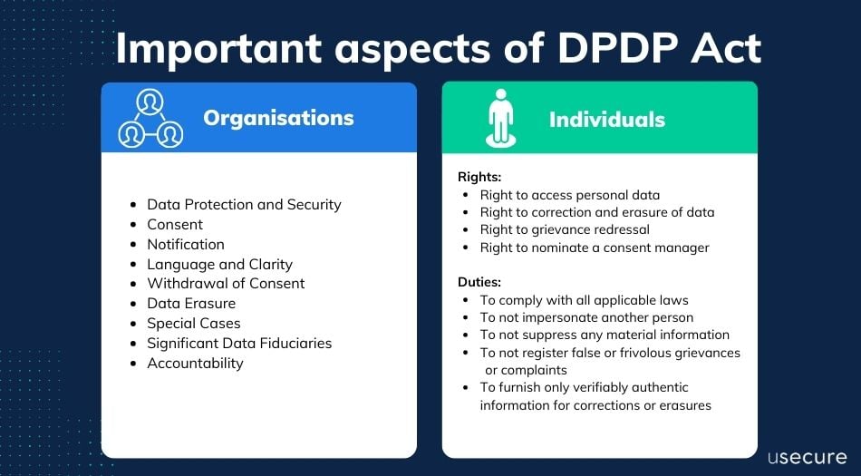 Important aspects of DPDP Act-1