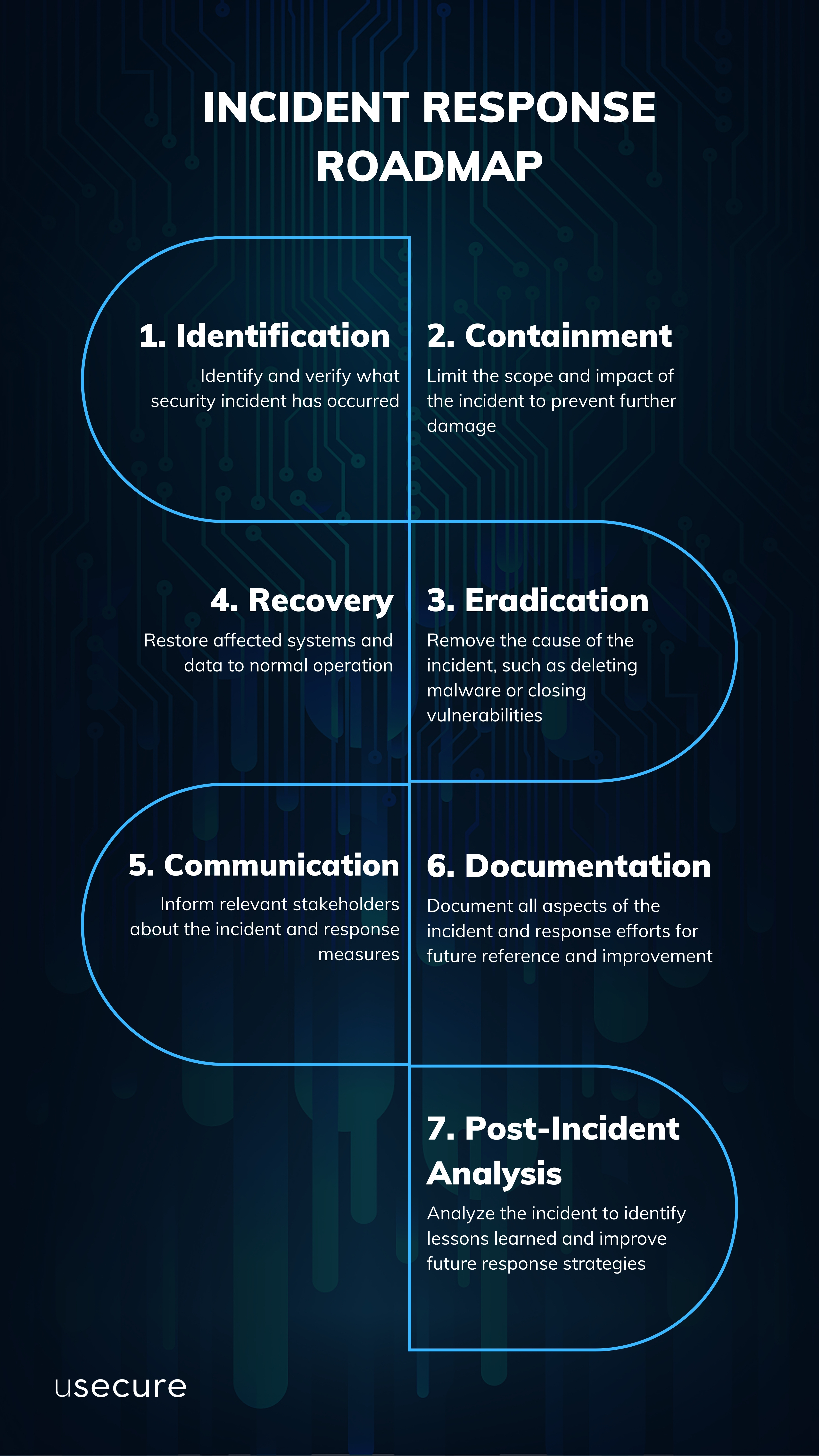 Incident Response Roadmap-1