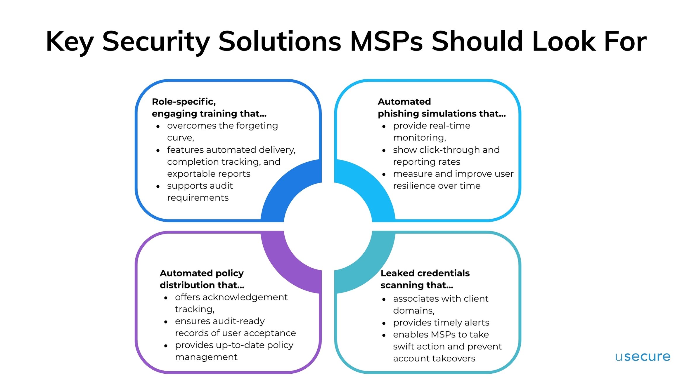Key Security Solutions MSPs Should Look For