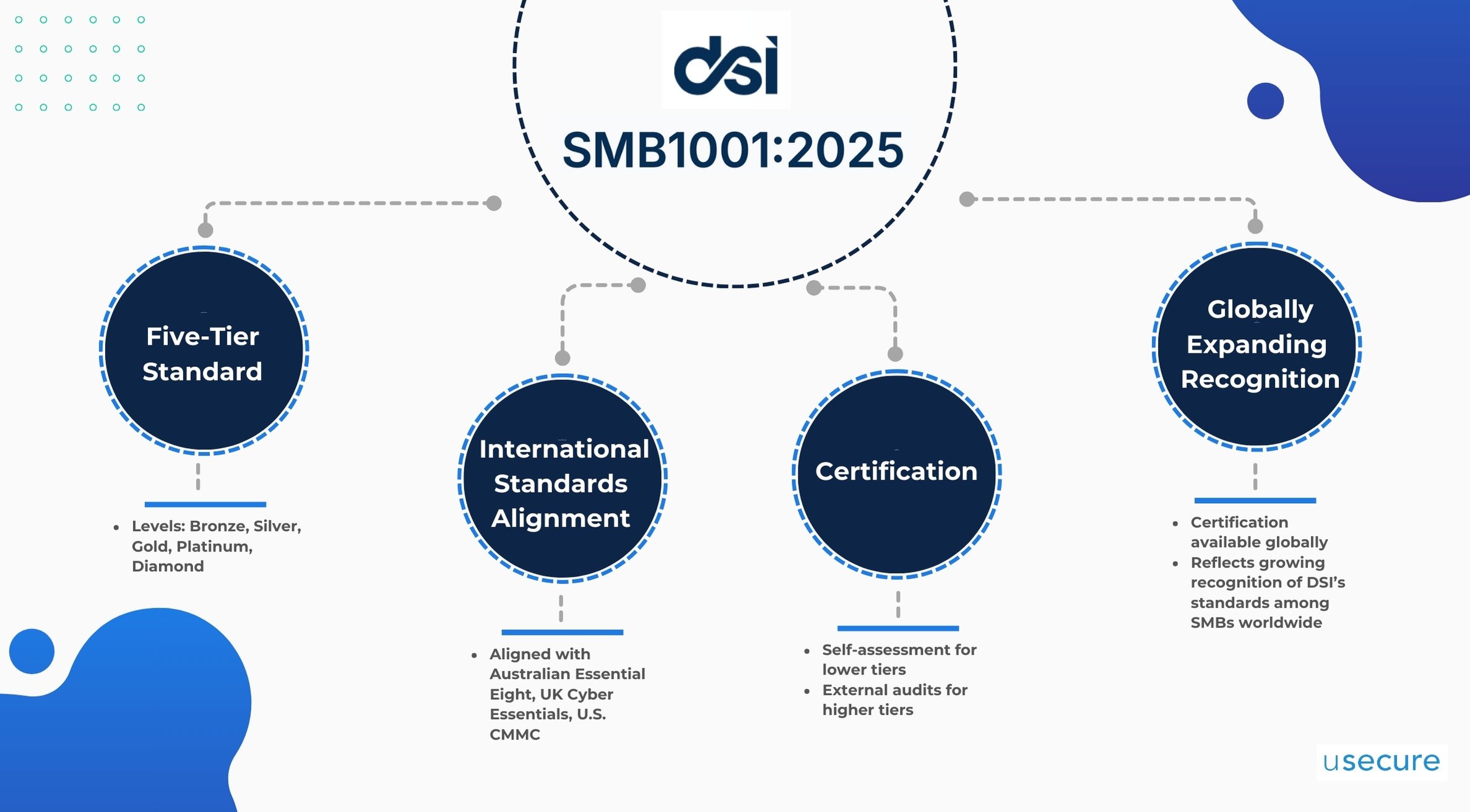Key features of SMB1001-1