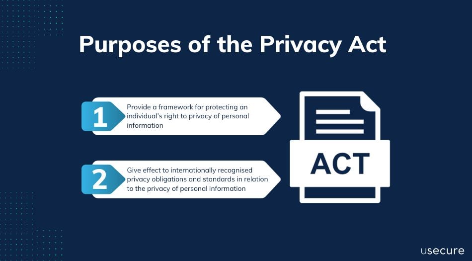 Purposes of the Privacy Act