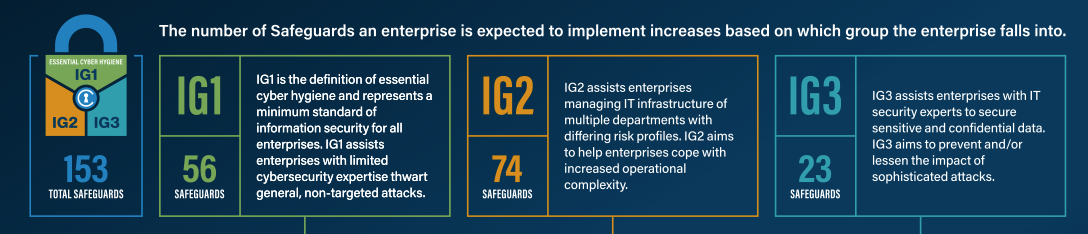 Everything you need to know about CIS Critical Security Controls v8