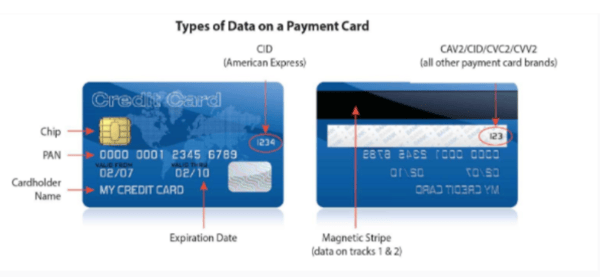 types of data on a payment card