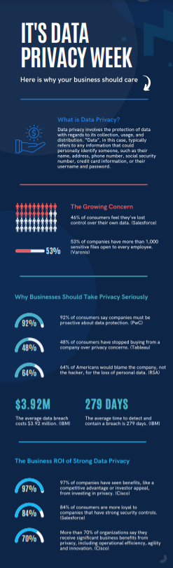 Infographics help MSPs raise awareness during Data Privacy Week