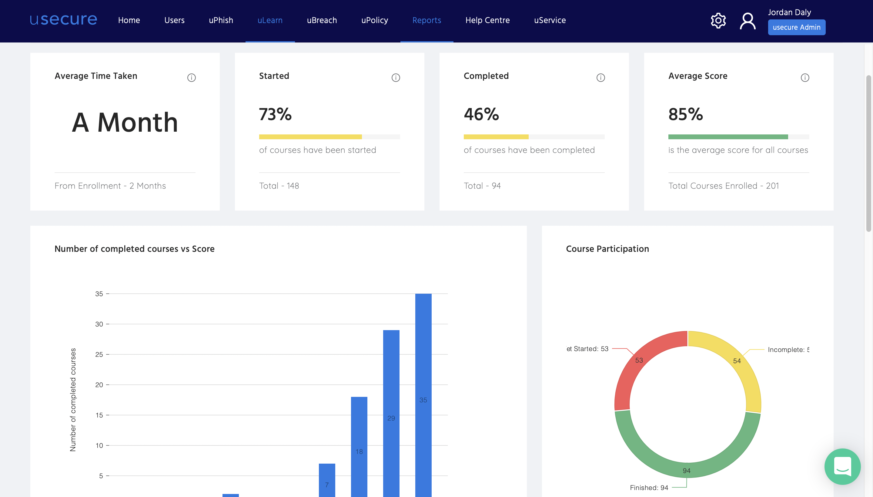 usecure's security awareness training reporting dashboard