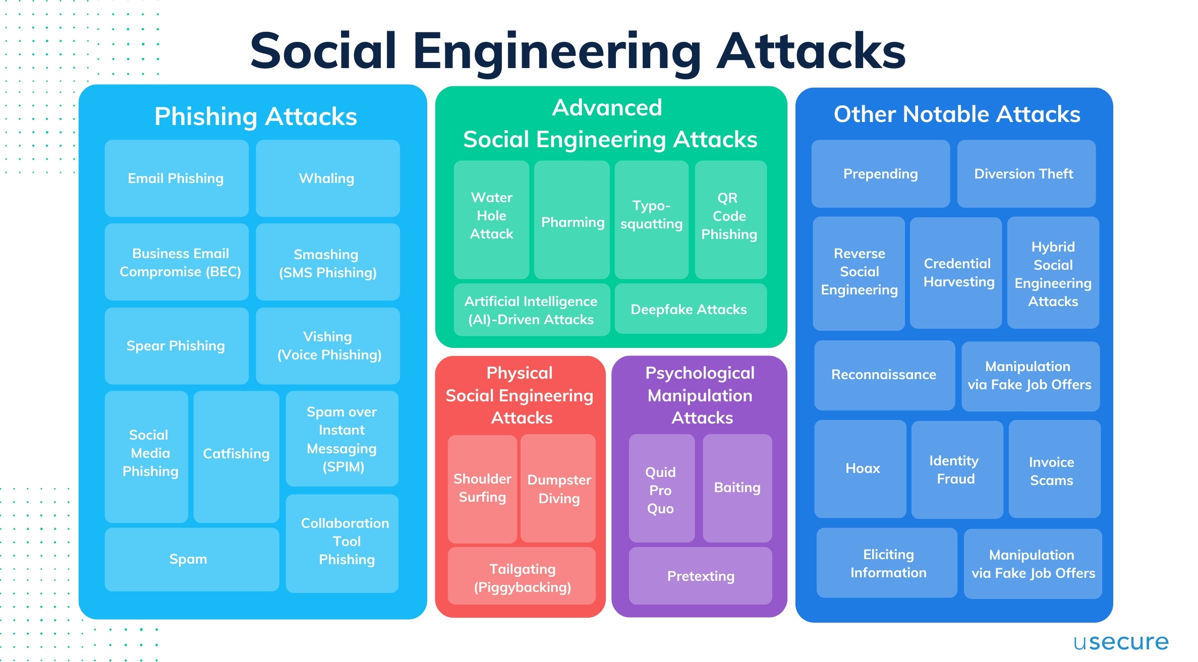 Social Engineering Attacks-2