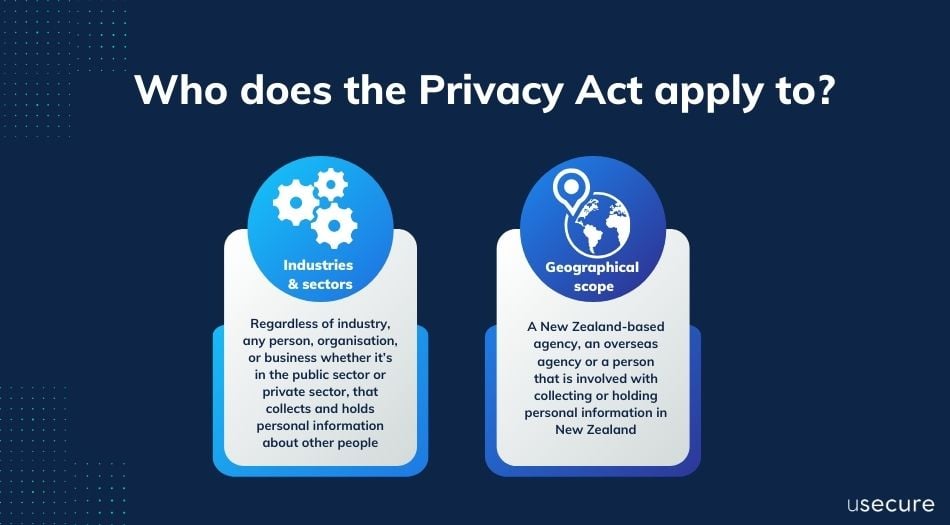 Who does the Privacy Act apply to