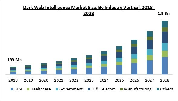 dark-web-intelligence-market-size-jpg