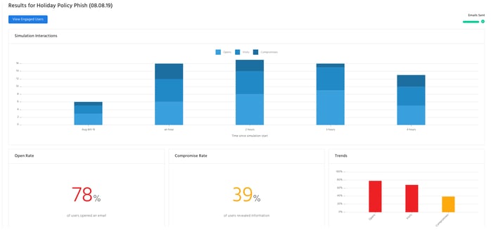 Phishing simulation data