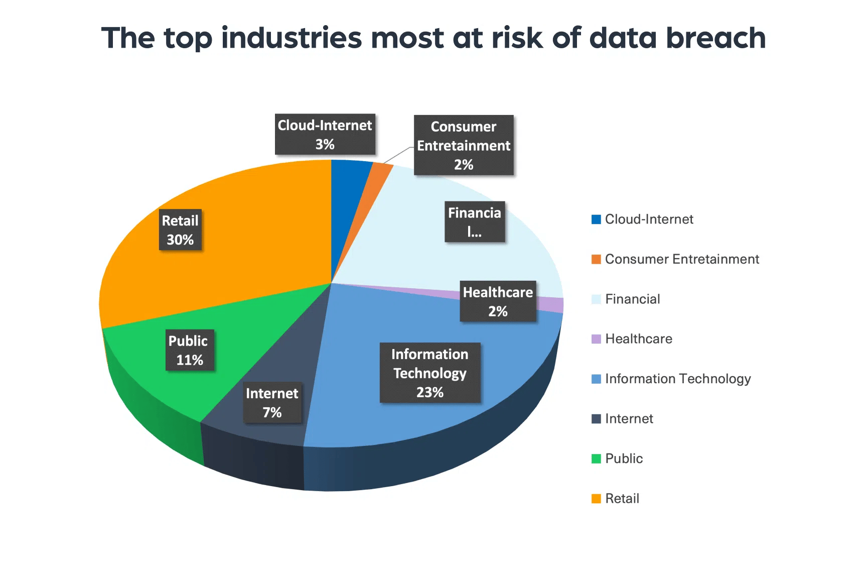 Is the Web at Risk?