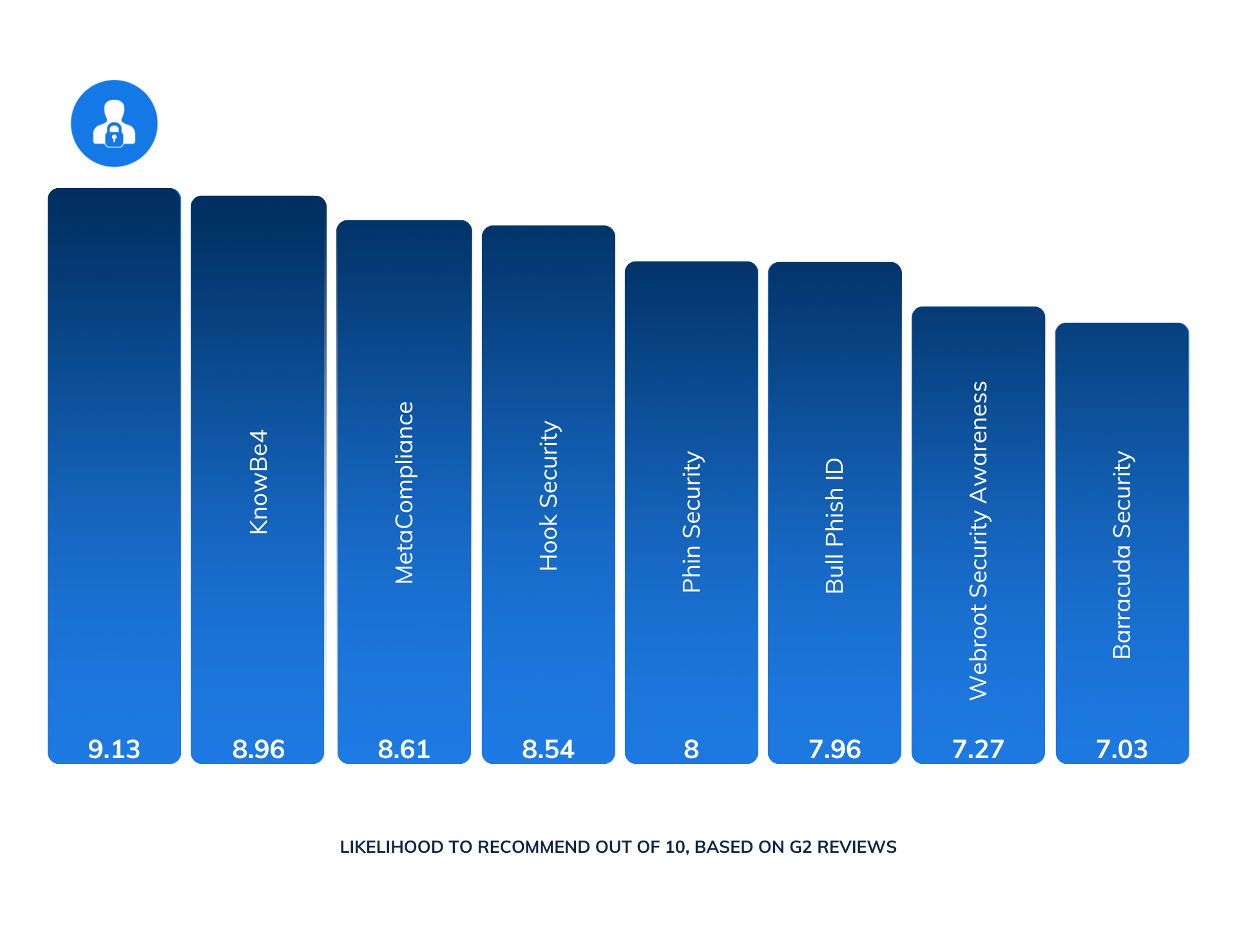 usecure (2)